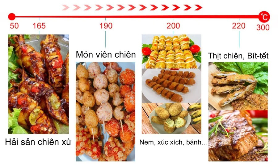Nhiệt độ thích hợp cho các món chiên rán