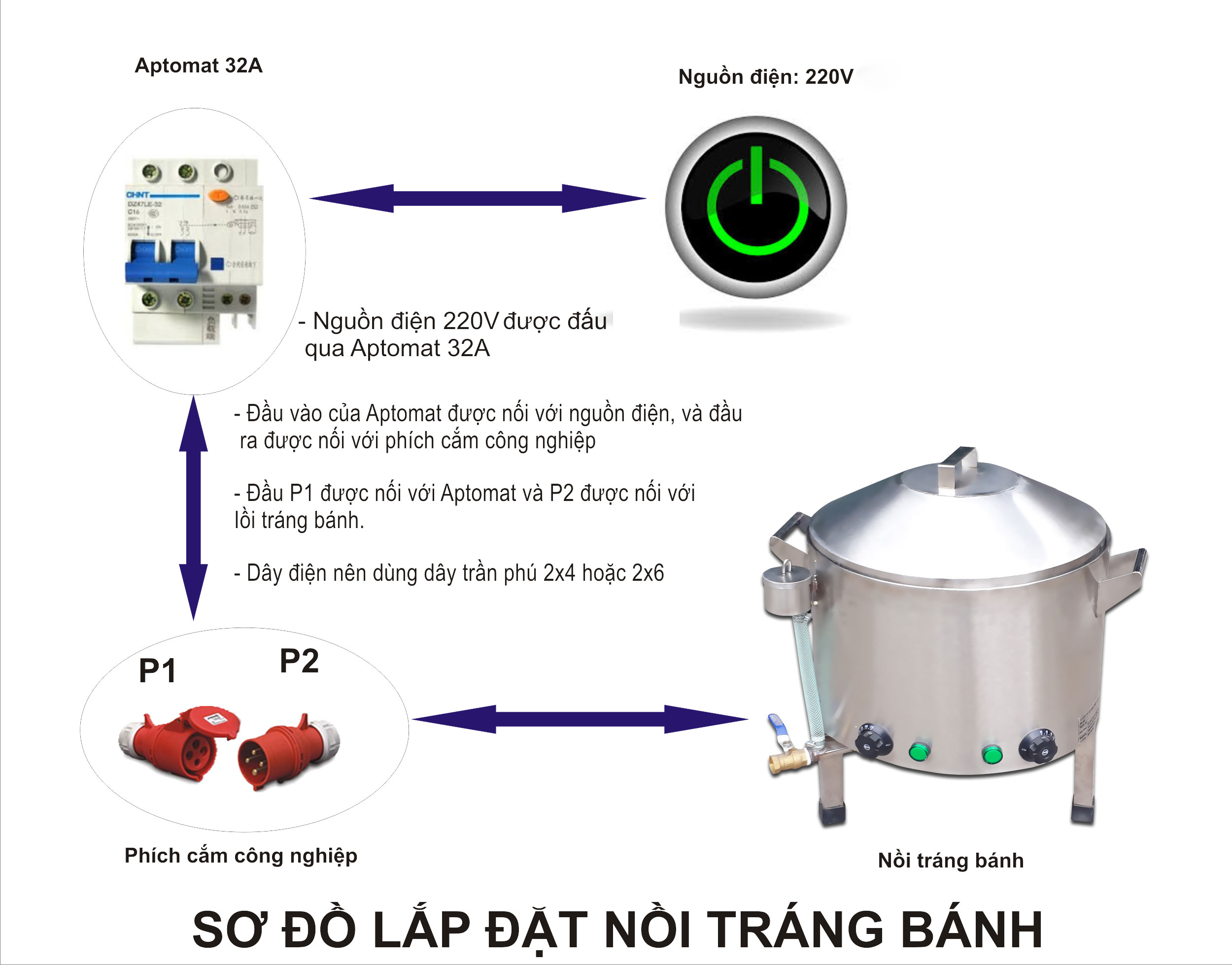 Hướng dẫn lắp đặt sử dụng sử dụng nồi tráng bánh dùng điện